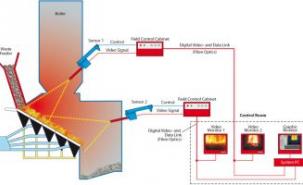D-VTA 200 Thermografie Systeem voor Verbrandingsprocessen